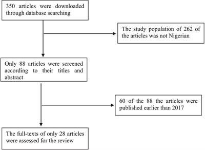 Peculiarities in household solid waste management in Nigeria: a quick review